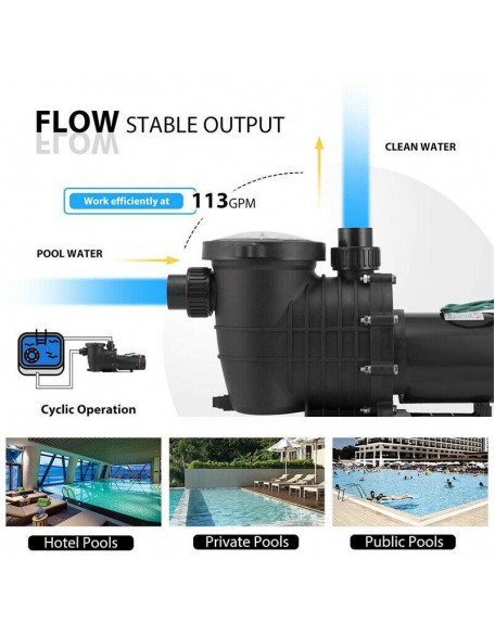 1.0/1.5/2.0 HP Swimming Pool Pump In/Above Ground w/ Strainer Basket ETL Listed
